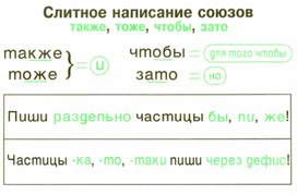 Обложка для материала грамматика_русс_языка_в_таблицах