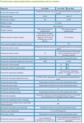 Microsoft Excel