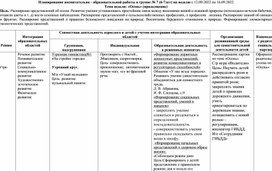 Планирование воспитательно - образовательной работы в группе № 7 (6-7лет) на неделю с 12.09.2022 по 16.09.2022 Тема недели: «Осень» (продолжение)