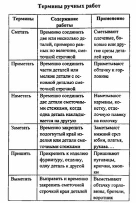 Обложка для материала материал для урока по  технологии