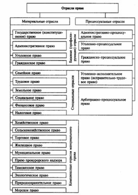 Обложка для материала Обществознание_в_схеме_129
