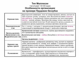Обложка для материала Биология в таблицах