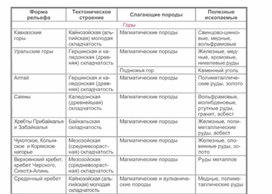 Обложка для материала урок по географии