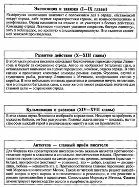 Обложка для материала Материал к урокам по русской литературе