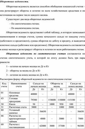 Обложка для материала Оборотные ведомости