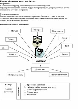 Примерный проект: "Фантазии из веток"