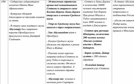 Таблица по истории России, Казахстана и Средней Азии. 35 часть