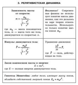 Обложка для материала релятивистская динамика