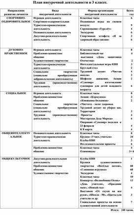 План внеурочной деятельности для детей с овз по фгос