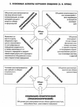 Обложка для материала психология ВОСПИТАНИЯ_СХЕМА_31