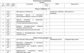 Разработка тематического планирования по английскому языку  для 8 класса