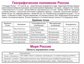 Обложка для материала урок по географии