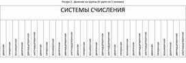 Обложка для материала 2сравнивать таблицы кодировки символов UNICODE и ASCII_Ресурс 2 Деление на группы