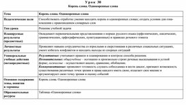 Урок 30 Корень слова. Однокоренные слова