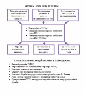 Обложка для материала материал по истории