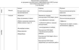 Планирование работы по программе "ЛЕГО-детки" в подготовительной группе (6-7 лет)