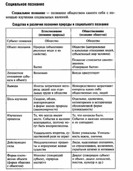 Обложка для материала Обществознание_в_схеме_и_таблице_23