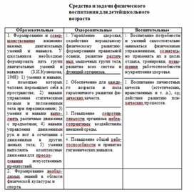 Обложка для материала средства и задачи физвоспитания