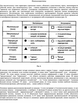 Обложка для материала материал по психологии