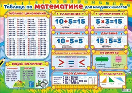 Таблица  по  математике для обучающихся младших классов
