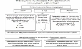 Обложка для материала производство и факторы производства