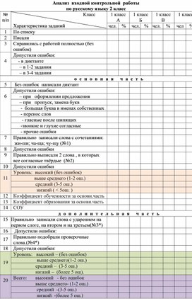 Обложка для материала Анализ  входной контрольной  работы 2 кл русс яз