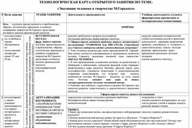 Технологическая карта занятия по теме "Эволюция образа человека в творчестве М.Горького"