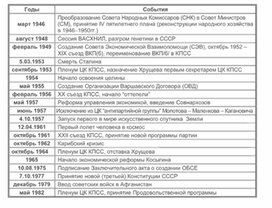 Обложка для материала материал по истории