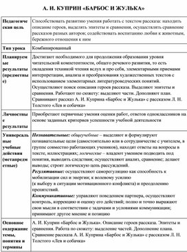 Конспект урока по теме. А. И. КУПРИН «БАРБОС И ЖУЛЬКА»