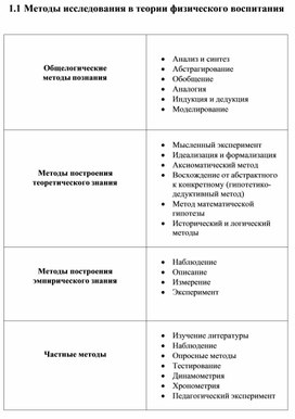 Обложка для материала теории и методики физического воспитания 35