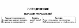 Обложка для материала материал по  русскому  языку