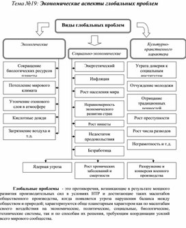 Обложка для материала Экономика в схемах