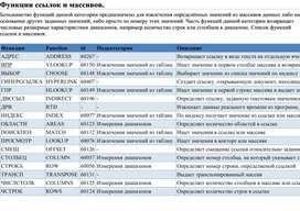 Обложка для материала Электронная таблица Microsoft Excel