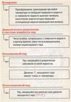 Обложка для материала Материал для урока по физике