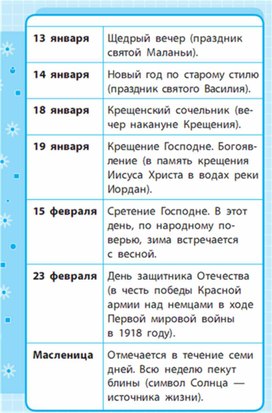 Обложка для материала Окружающий мир для 1-4 классов_схема6