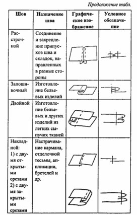 Обложка для материала материал по технологии