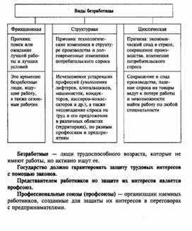 Обложка для материала Обществознание_в_схеме_экономика_18
