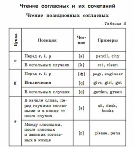 Обложка для материала английский язык 5-9 классы в схемах и таблицах