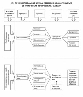 Обложка для материала педагогическая  психология_50