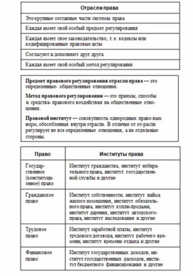 Обложка для материала Обществознание и история_теории_в_схеме_и_табл43