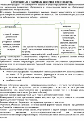 Обложка для материала Собственные и заёмные средства производства