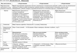 Обложка для материала Календарно - тематическое  планирование  для  детей  раннего  возраста  ( 1-3 мес)