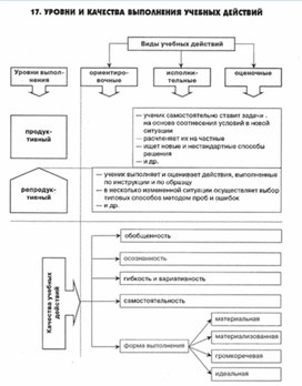 Обложка для материала педагогическая  психология_75