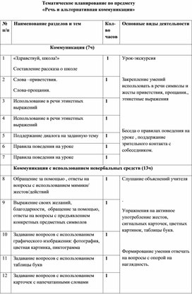 Обложка для материала Тематическое планирование по предмету "Речь и альтернативная коммуникация"