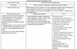 Обложка для материала Технологическая карта классного часа по теме "Удивительный мир профессий"