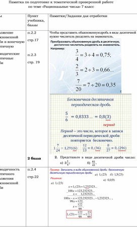 ТПР №1 по теме «Рациональные числа»  и памятка по подготовке к ней. Алгебра 7 класс