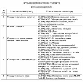 Обложка для материала Групування міжнародних стандартів