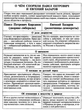 Обложка для материала Материал к урокам по русской литературе