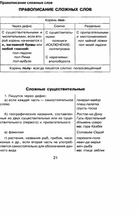 Обложка для материала Правописание сложных слов