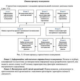 Обложка для материала Етапи процесу планування